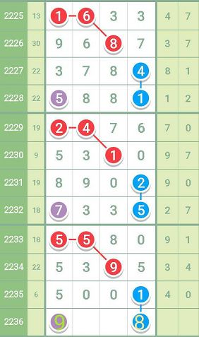 婆家一肖一碼100,全面理解執(zhí)行計劃_動態(tài)版15.855