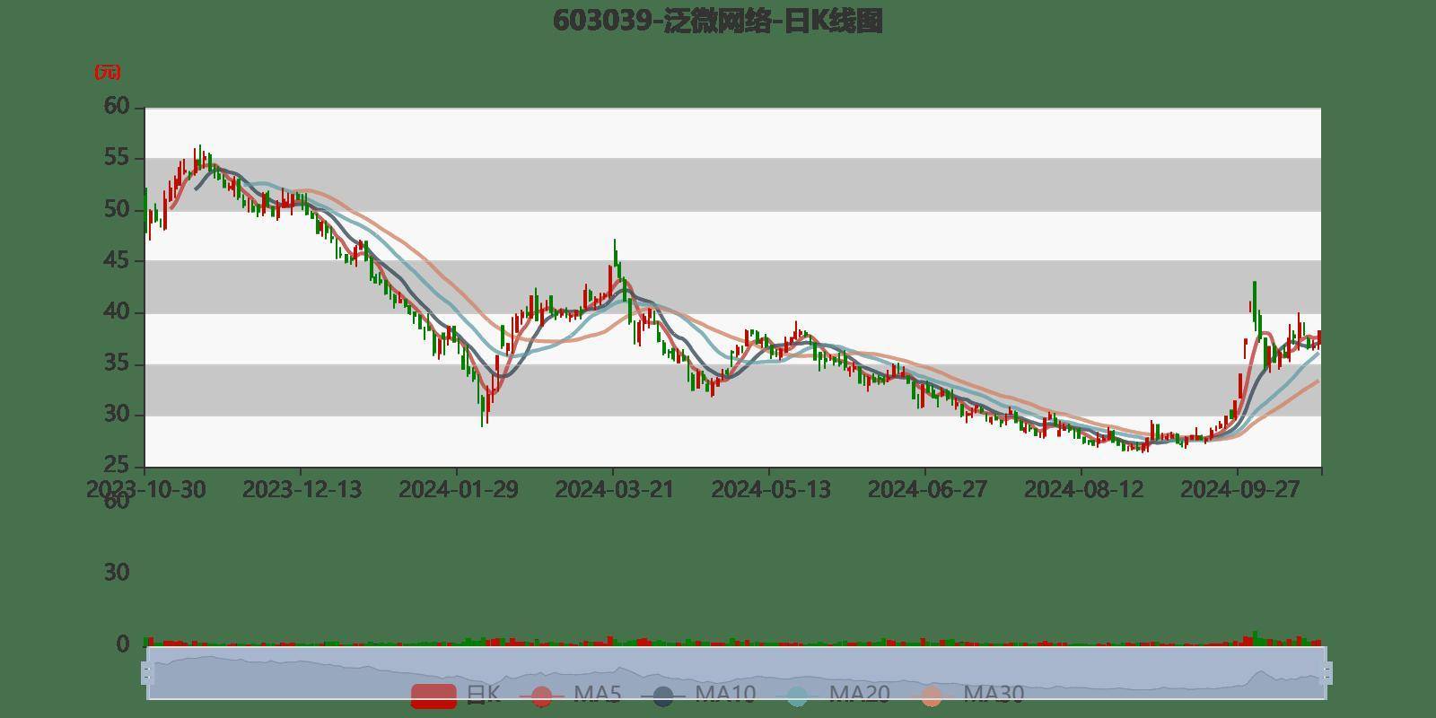 供水設(shè)備 第235頁