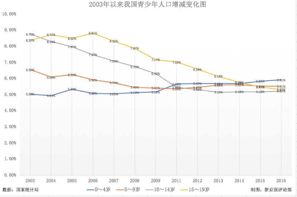 水泵 第232頁