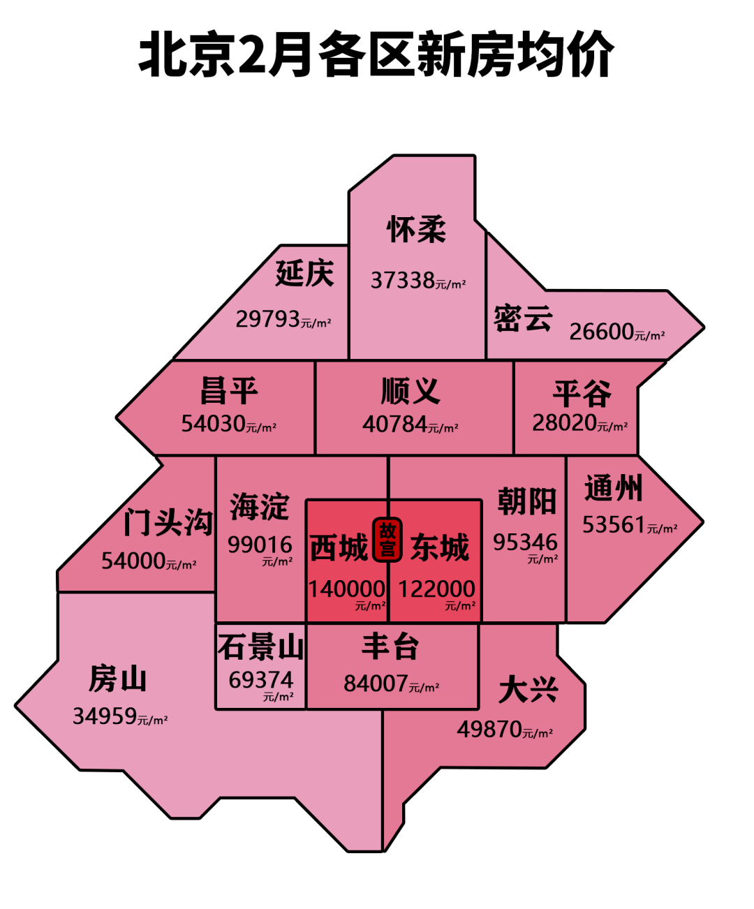 房山二手房市場最新動(dòng)態(tài)，房價(jià)走勢、購房指南一網(wǎng)打盡