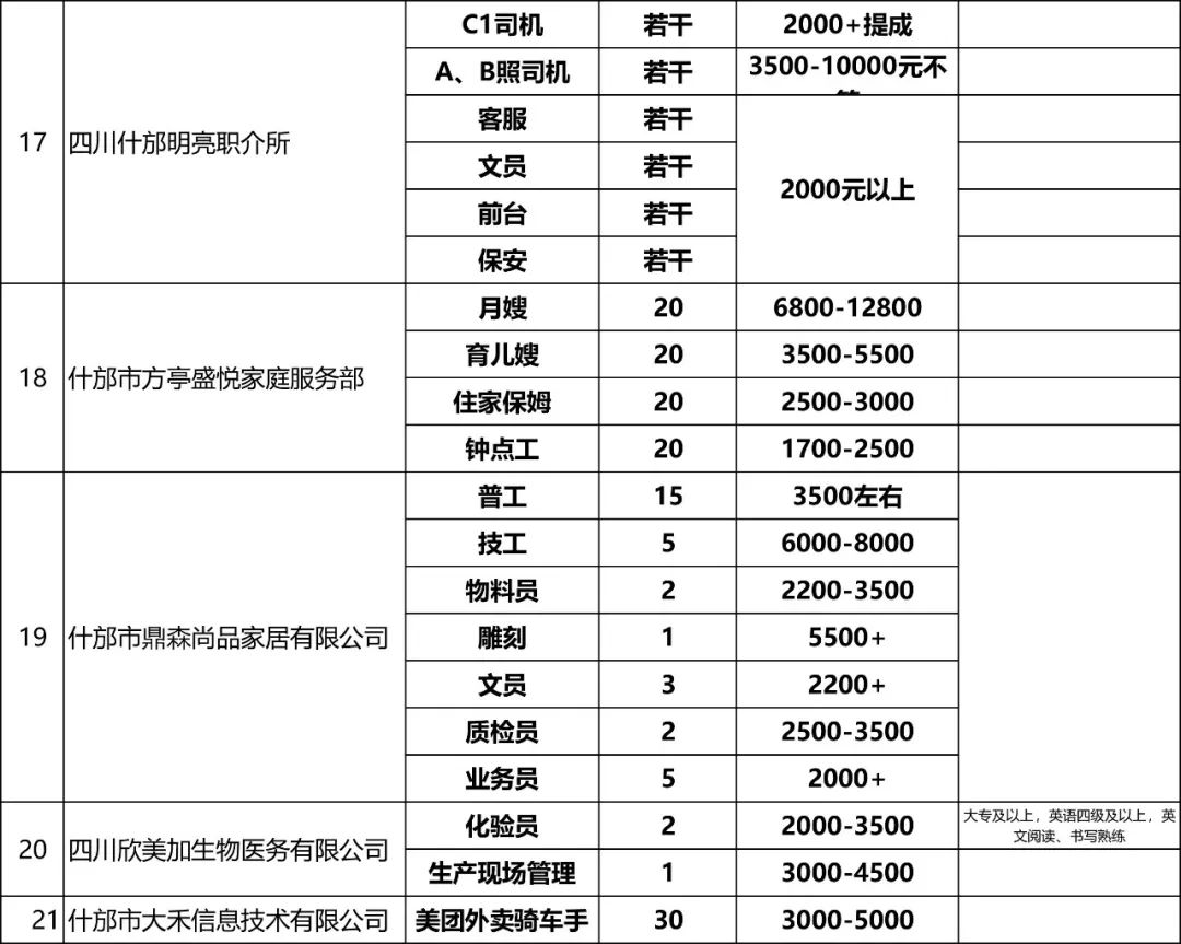 什邡在線最新招聘信息全面匯總