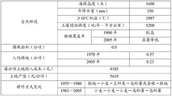 新澳門資料免費(fèi)長(zhǎng)期公開,2024,現(xiàn)狀解答解釋定義_1080p40.409