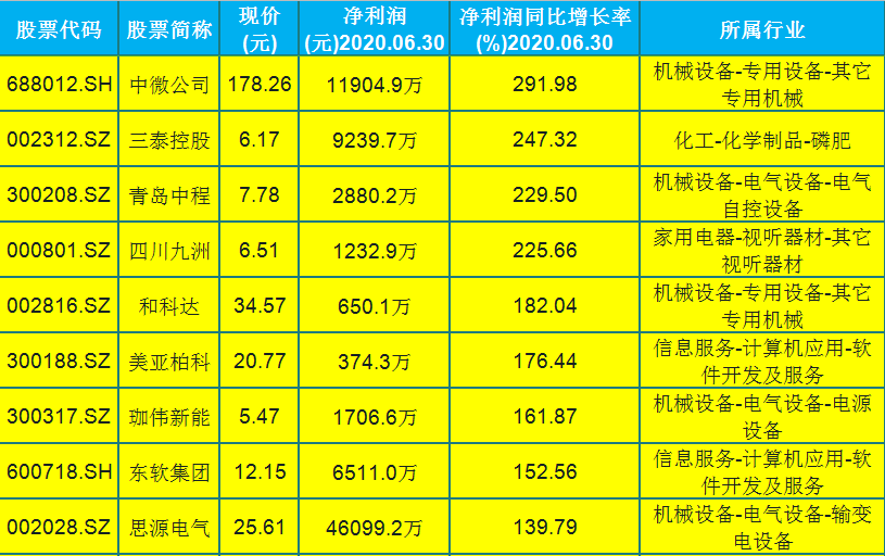 2024年新澳門開(kāi)碼結(jié)果,深入分析定義策略_經(jīng)典版98.359