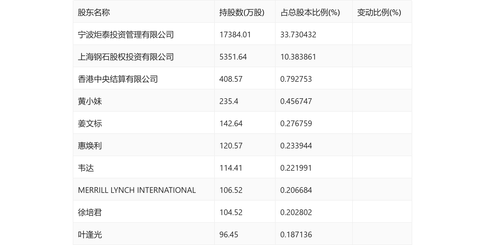 管家婆2024正版資料大全,決策資料解釋落實(shí)_蘋(píng)果57.648