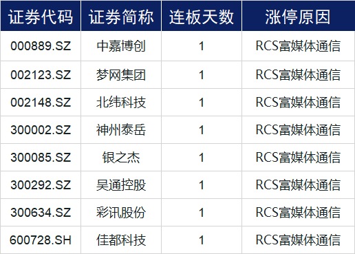 2024新奧正版全年免費(fèi)資料,未來解答解釋定義_watchOS83.239