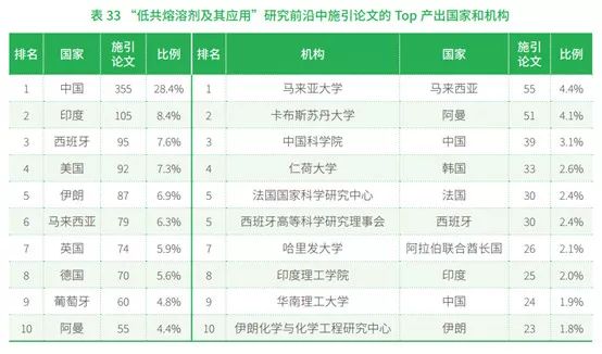 壓力容器 第226頁