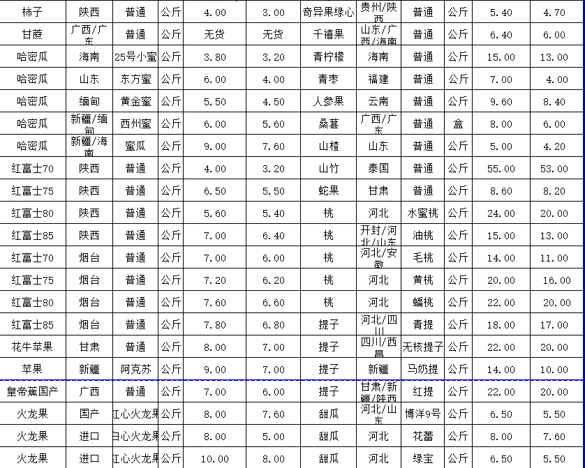 萬邦疏菜批發(fā)最新價格