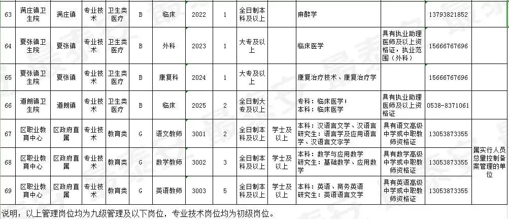 東平縣最新招聘，享受雙休的美好工作生活機(jī)會(huì)