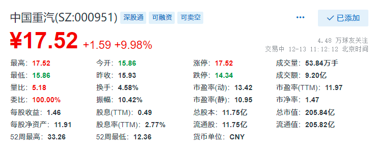 中國(guó)重汽股票最新消息深度解讀與分析