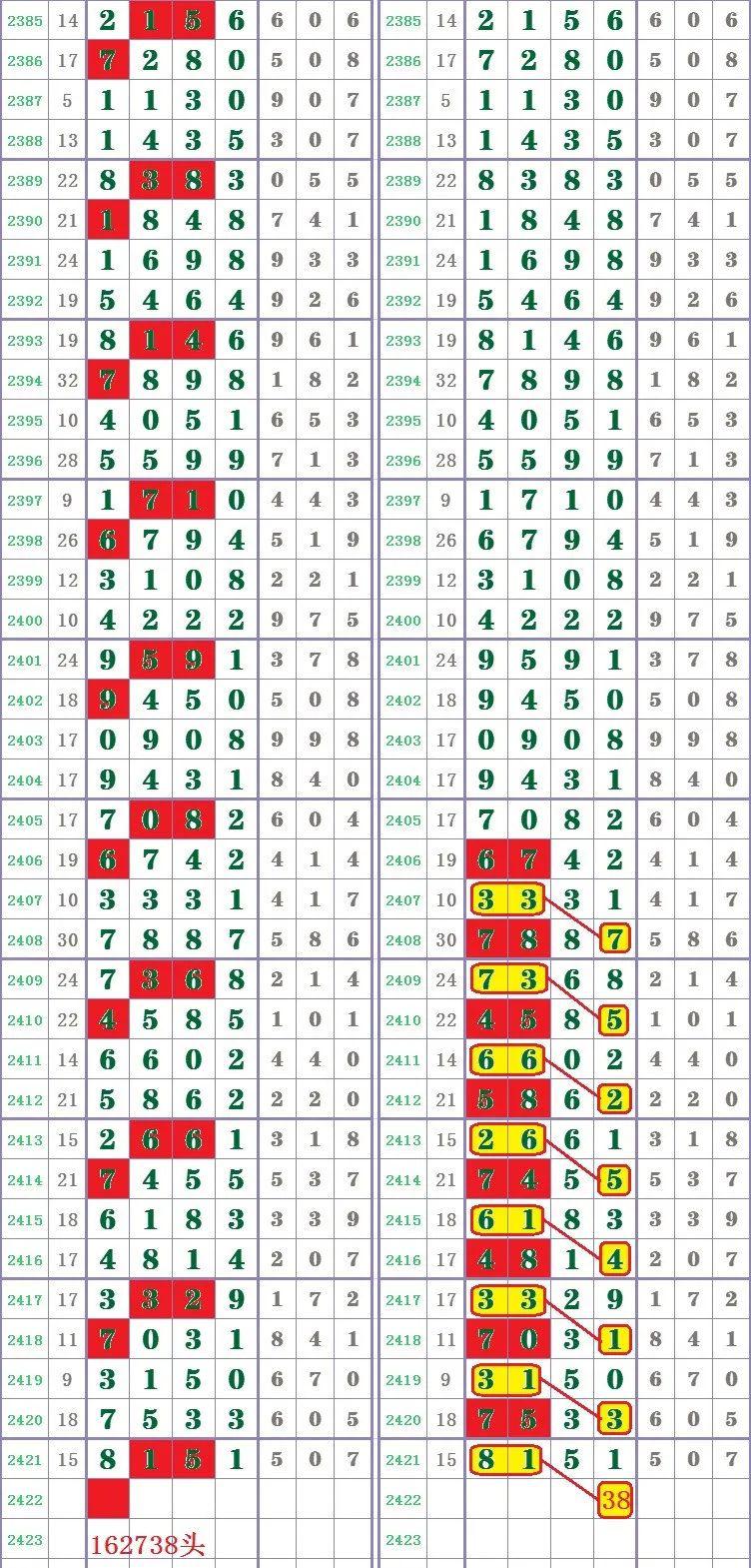 新澳門(mén)王中王100%期期中,統(tǒng)計(jì)研究解釋定義_優(yōu)選版47.975