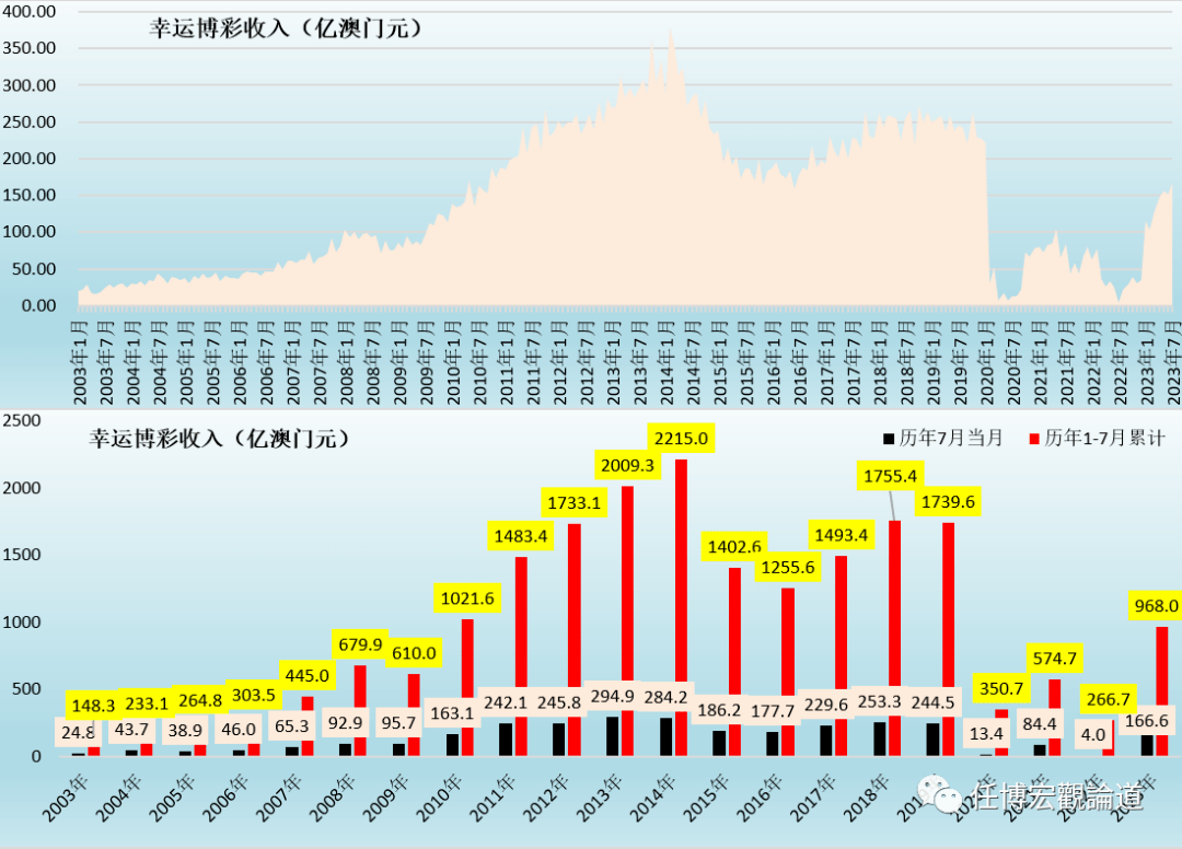 7777788888澳門開獎(jiǎng)2023年一,實(shí)地?cái)?shù)據(jù)分析計(jì)劃_粉絲款93.909