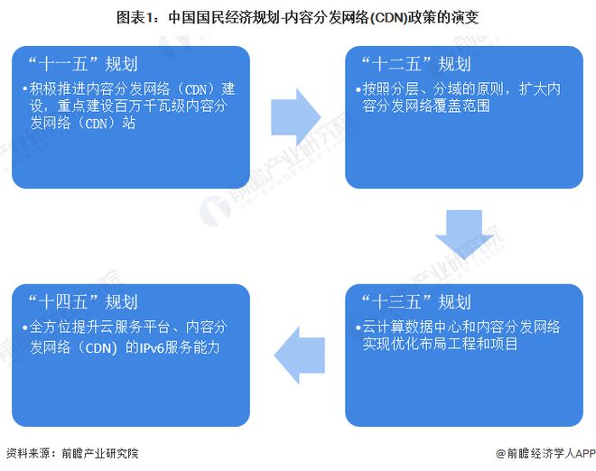 2024年澳門正版免費,新興技術(shù)推進(jìn)策略_蘋果49.700