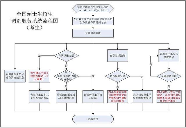 2024年正版4949資料正版免費大全,標(biāo)準(zhǔn)化流程評估_冒險版88.521