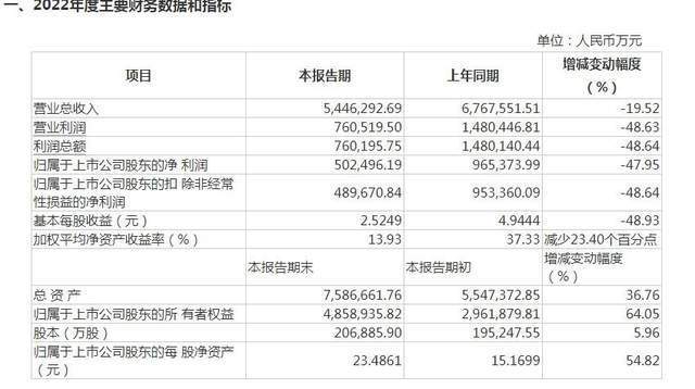 無(wú)塔供水 第208頁(yè)