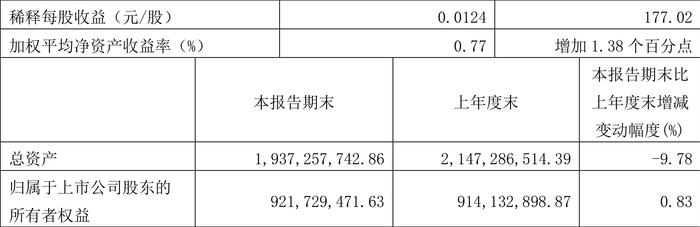 2024新澳長(zhǎng)期免費(fèi)資料大全,結(jié)構(gòu)化推進(jìn)評(píng)估_Tizen84.709