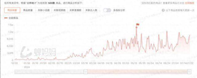 澳門六開彩開獎(jiǎng)結(jié)果開獎(jiǎng)記錄2024年,整體規(guī)劃執(zhí)行講解_bundle58.834