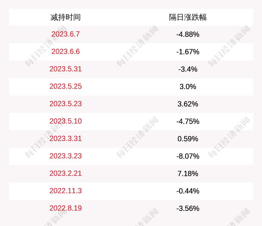 管家婆白小姐開獎記錄,調(diào)整計劃執(zhí)行細節(jié)_2DM44.202