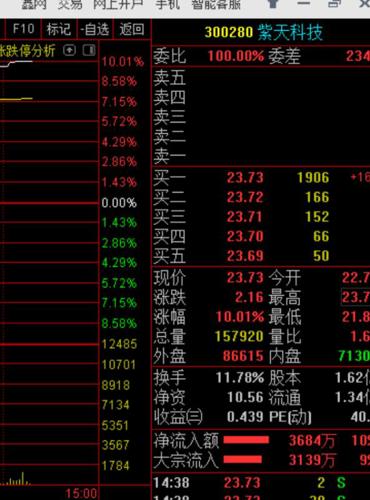 澳門天天彩期期精準單雙波色,科學評估解析_策略版25.918