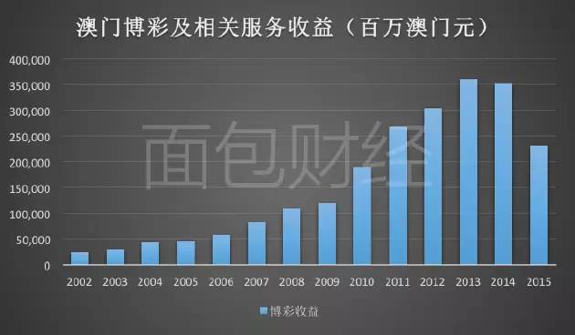 澳門一碼一碼100準確,深層設計數(shù)據(jù)策略_影像版29.355