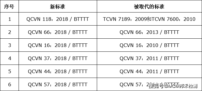 純凈設(shè)備銷售 第196頁