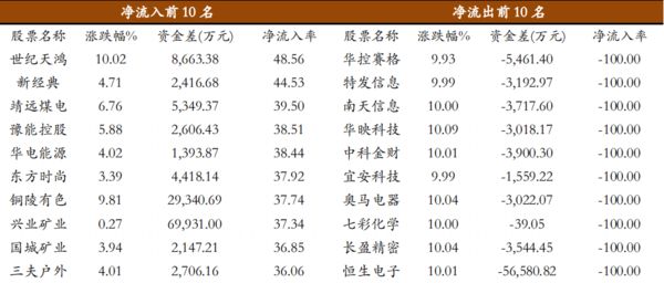 2024十二生肖49個(gè)碼,準(zhǔn)確資料解釋落實(shí)_安卓款80.714