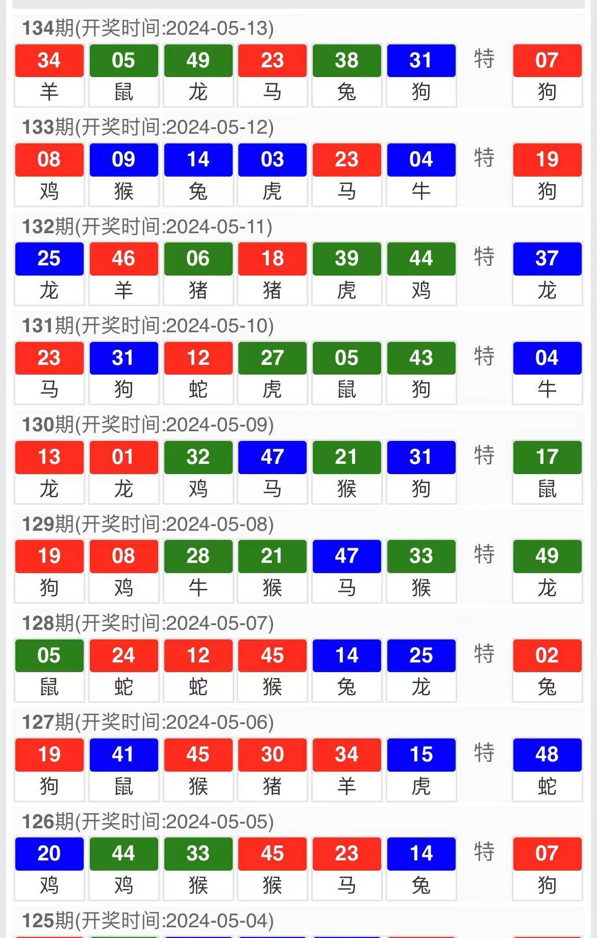 2024澳門特馬今晚開獎(jiǎng)98期,實(shí)地?cái)?shù)據(jù)執(zhí)行分析_AP12.934