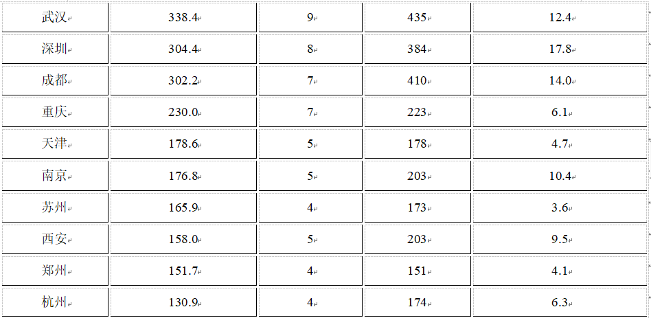 純凈設(shè)備銷售 第186頁(yè)