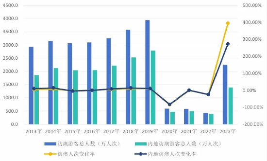 2024年新澳門天天開彩,實地驗證分析數(shù)據(jù)_10DM197.576