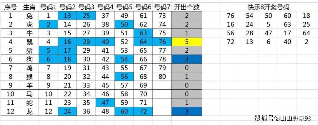 澳門開獎結(jié)果+開獎記錄表生肖,詳細(xì)解讀落實方案_X版98.996