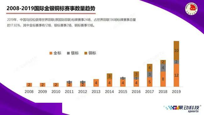 純凈設(shè)備銷售 第175頁