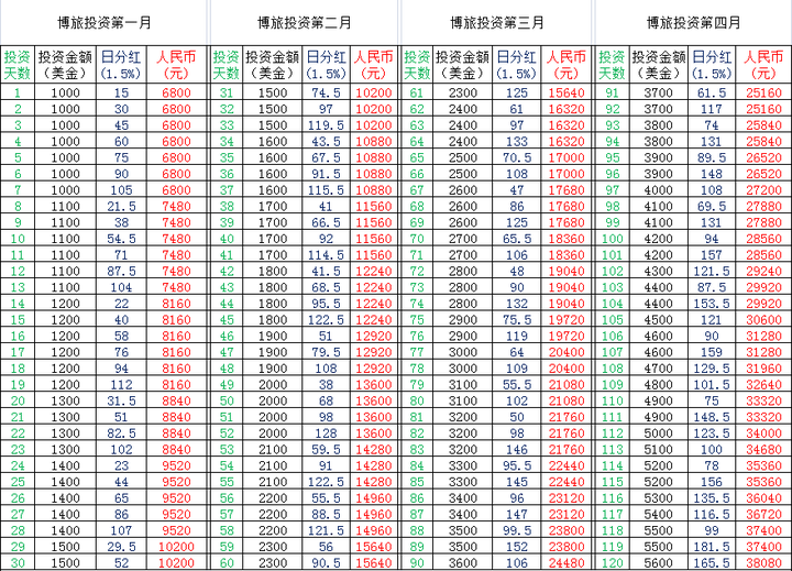 澳門一肖一碼100%精準,深層策略設計數據_理財版67.109