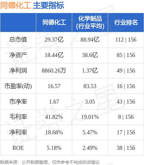 同德化工股票最新消息全面解讀