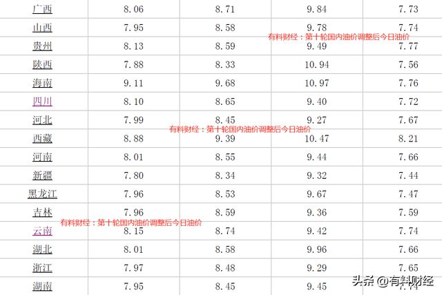 河南省油價最新動態(tài)，分析現(xiàn)狀與展望未來