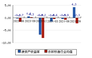 禾豐牧業(yè)股票最新動(dòng)態(tài)全面解讀