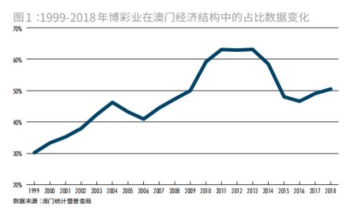 澳門今晚開特馬+開獎(jiǎng)結(jié)果走勢(shì)圖,深度評(píng)估解析說明_交互版85.349