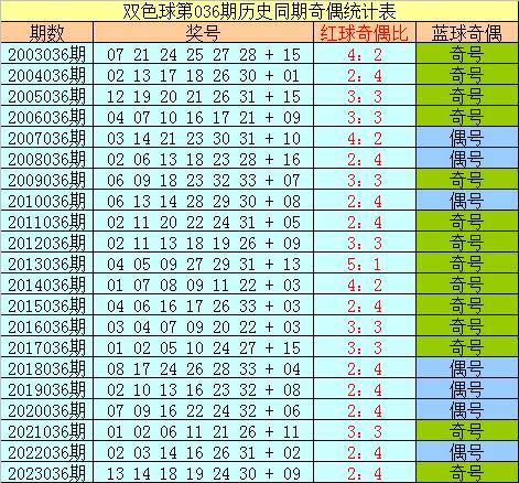 2024香港歷史開獎(jiǎng)結(jié)果查詢表最新,數(shù)據(jù)解讀說明_儲(chǔ)蓄版87.116