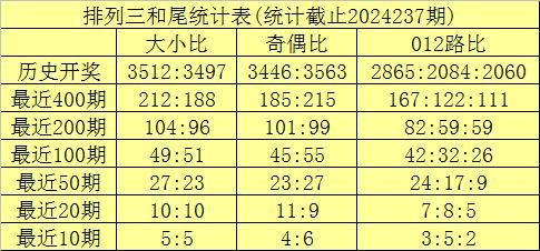 香港二四六開(kāi)獎(jiǎng)免費(fèi)結(jié)果,可靠分析解析說(shuō)明_R版61.665