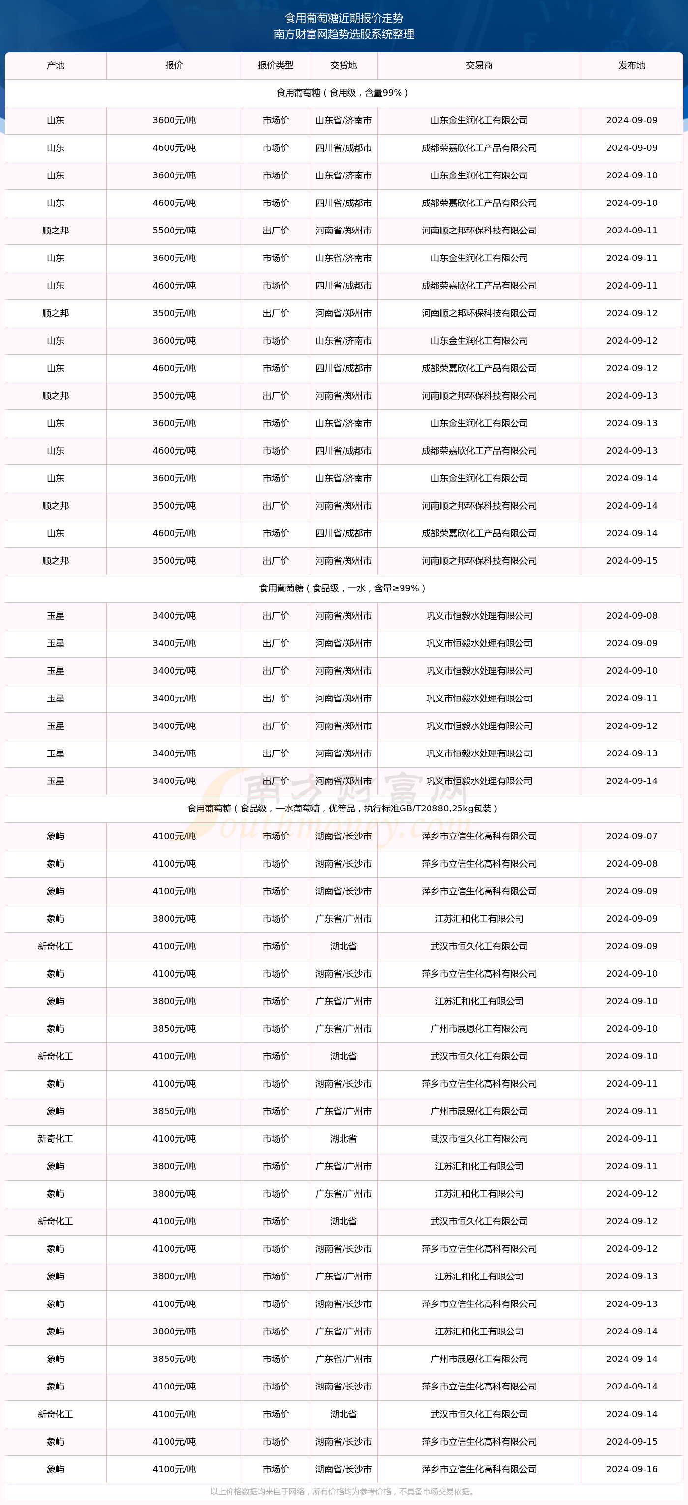 純凈設(shè)備銷售 第150頁(yè)