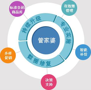 7777888888精準(zhǔn)新管家,互動(dòng)性執(zhí)行策略評(píng)估_至尊版25.247