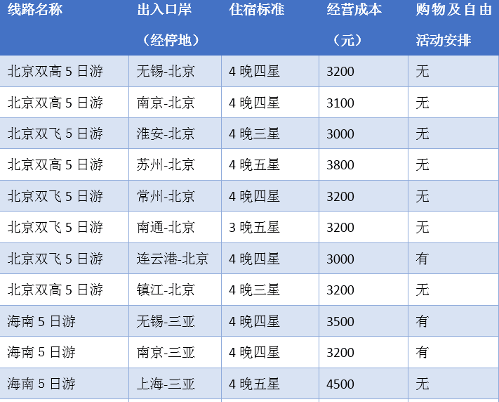 澳門正版免費全年資料大全旅游團,快速設(shè)計解答計劃_FHD版13.337