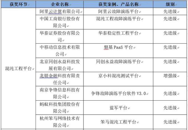 新澳門(mén)正版免費(fèi)大全,穩(wěn)定評(píng)估計(jì)劃方案_復(fù)刻款48.97