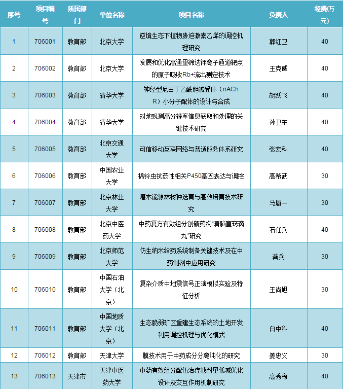 無(wú)塔供水器 第148頁(yè)