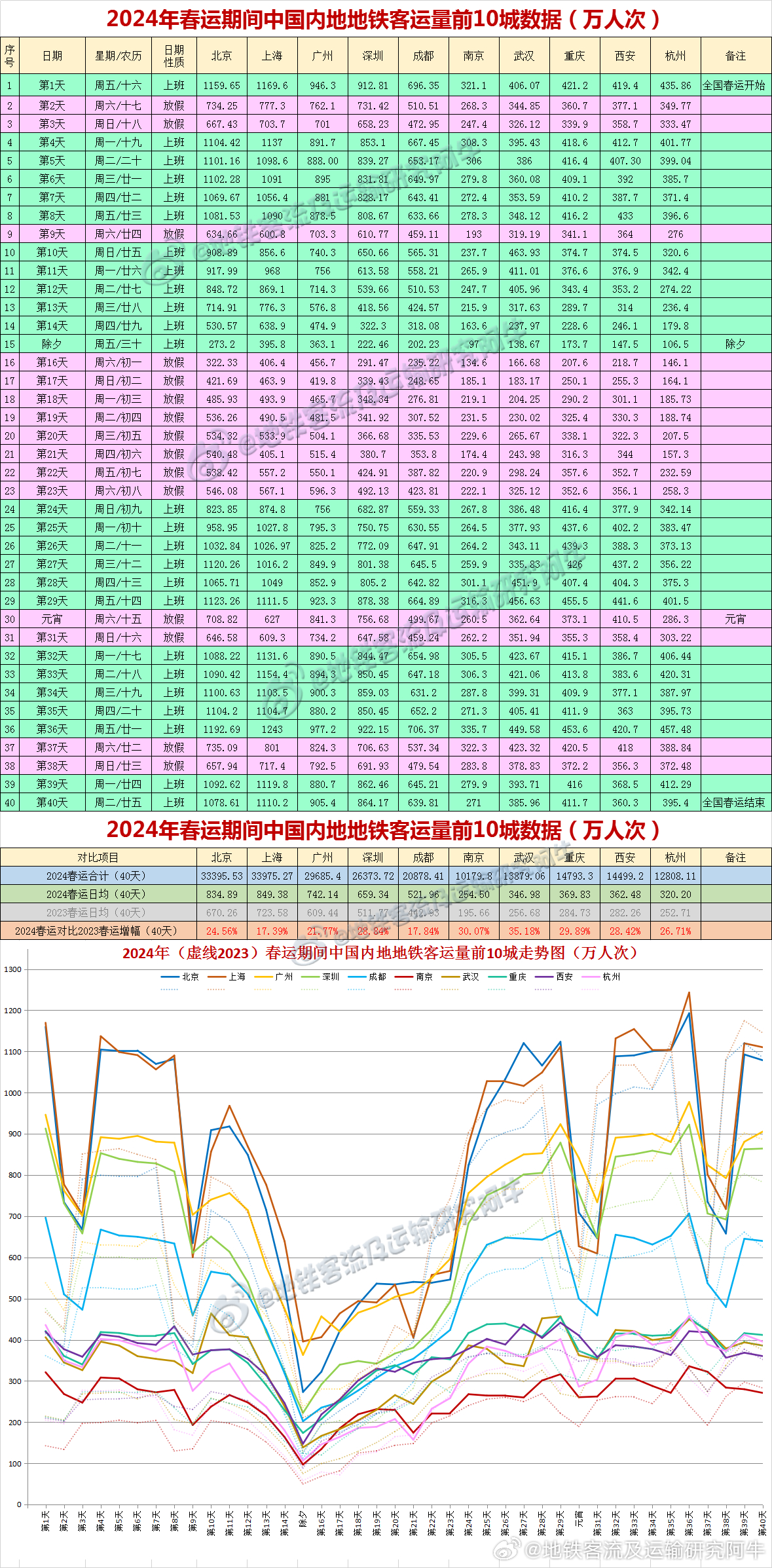 無塔供水器 第147頁