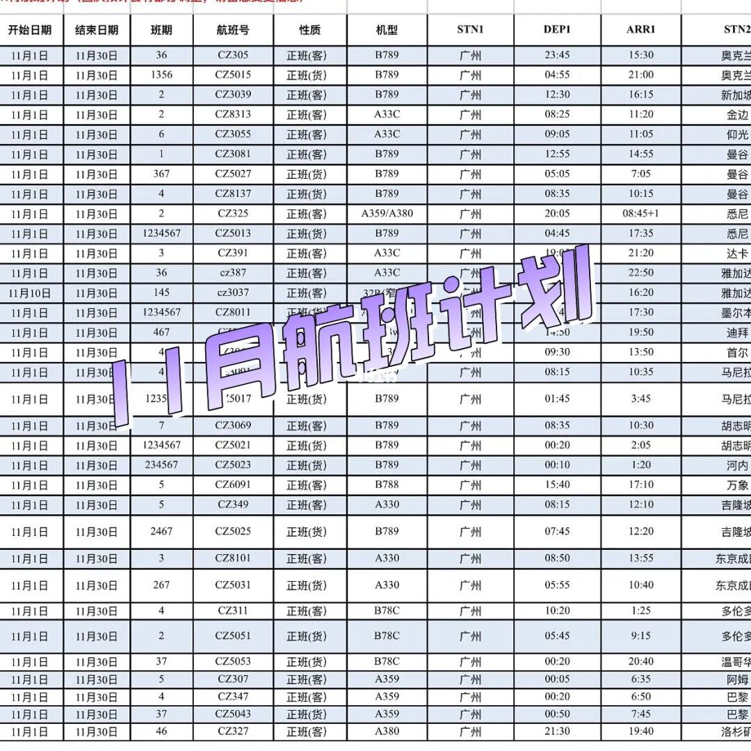 南洋飛機場最新航班表及其分析，應(yīng)用與影響探討