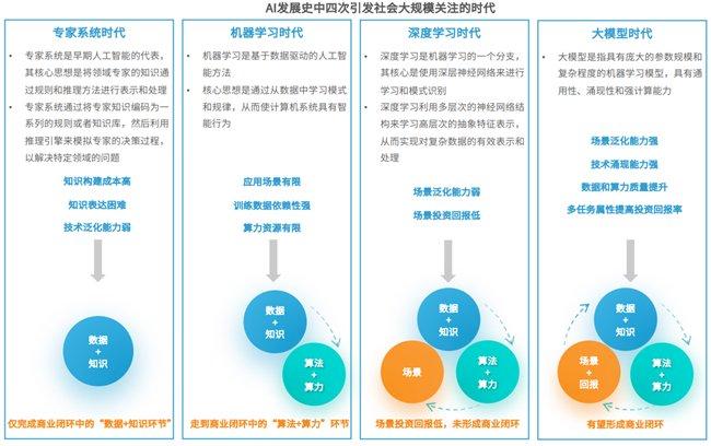 純凈設(shè)備銷售 第134頁