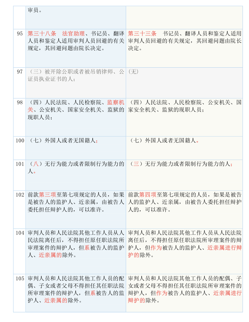 澳門一碼一肖100準(zhǔn)嗎,絕對經(jīng)典解釋落實_專屬款80.384