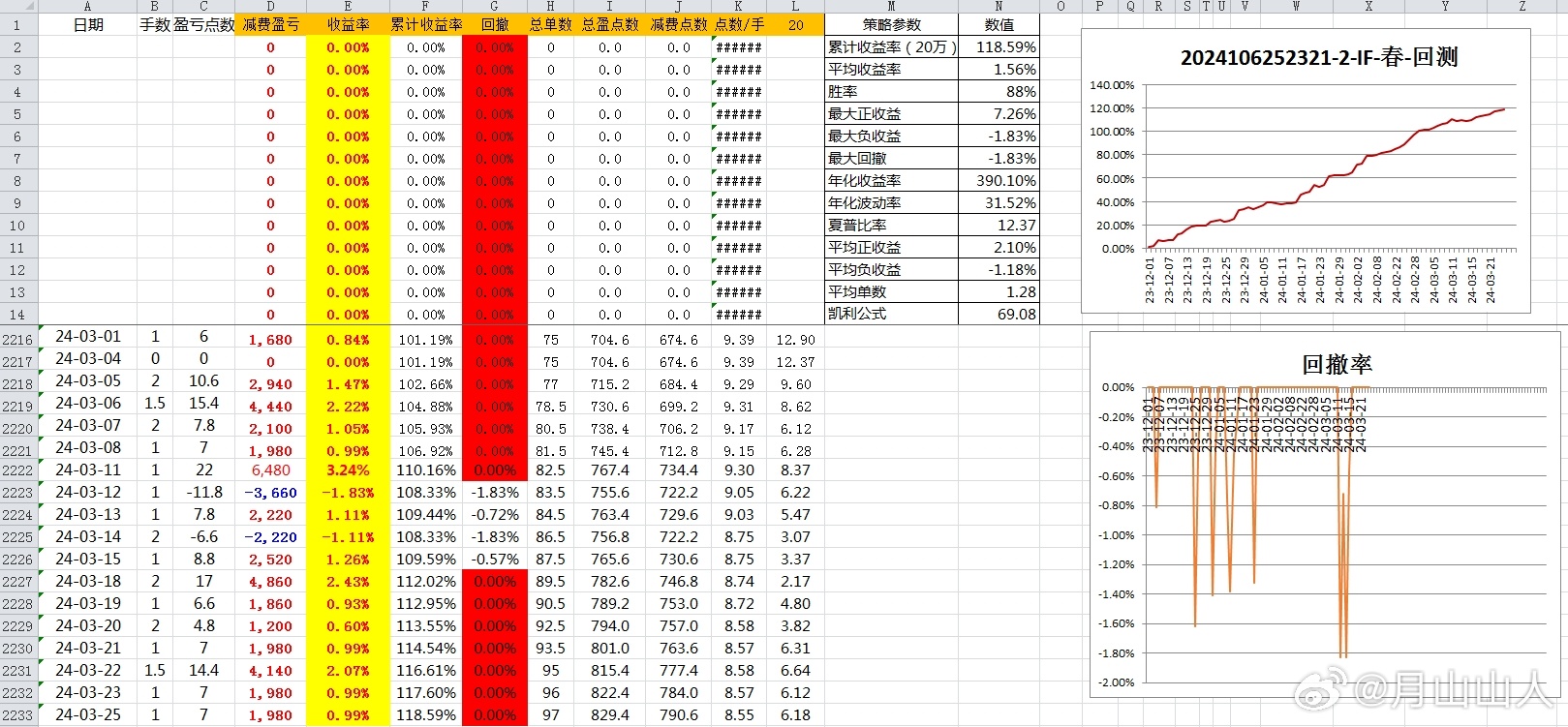 2024新澳歷史開獎,深入執(zhí)行方案設(shè)計_Surface51.290