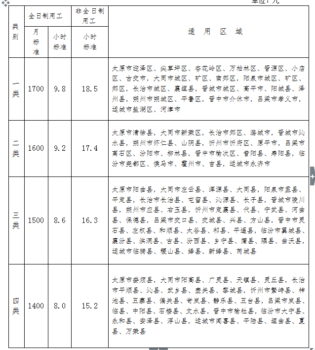 遼寧2017工資上漲最新消息