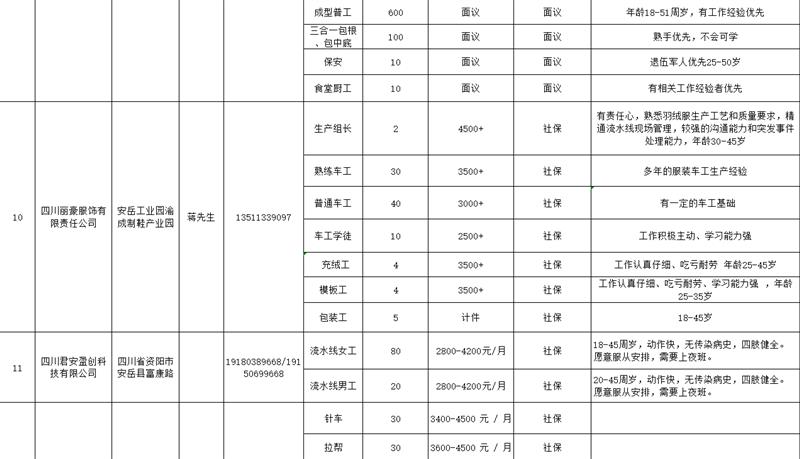 安岳工業(yè)園廠招聘啟事，最新職位空缺招募啟事