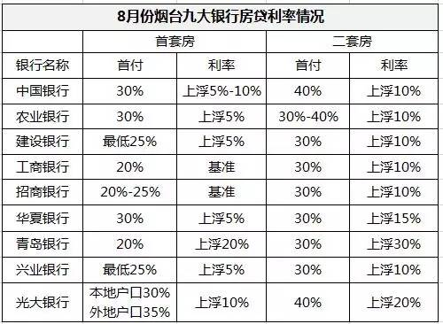 湖州房貸利率最新消息